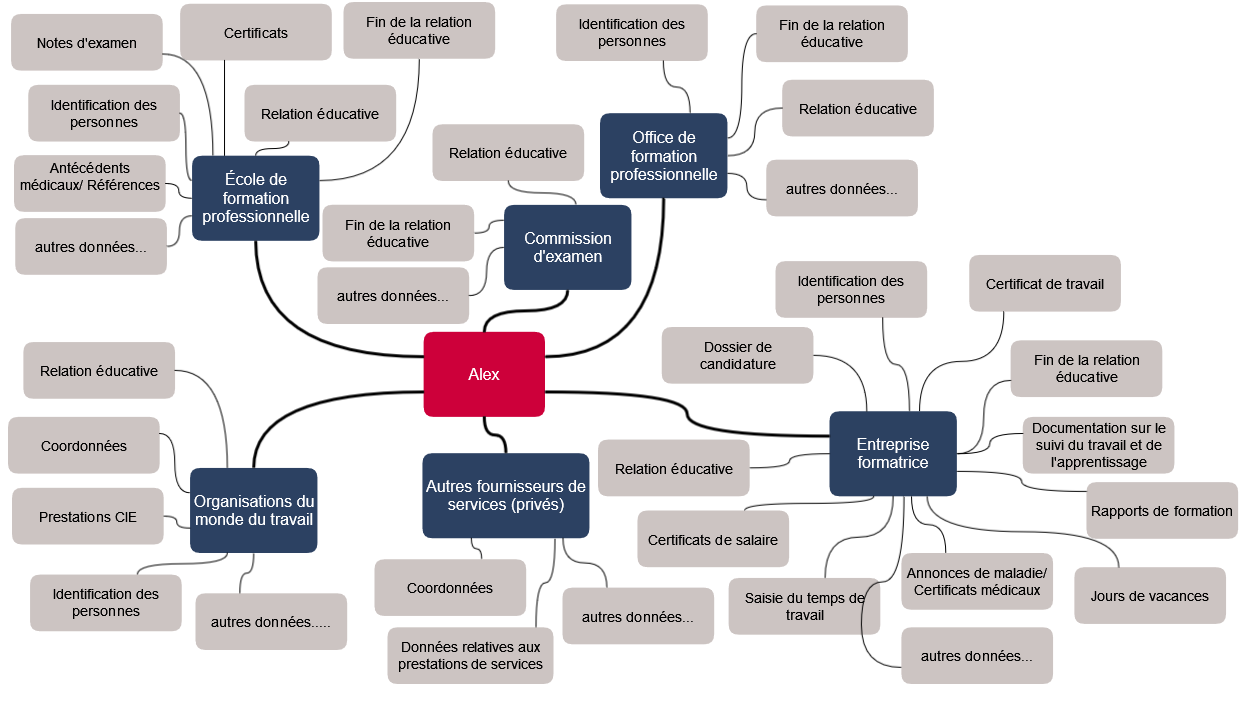 Données dans le système éducatif